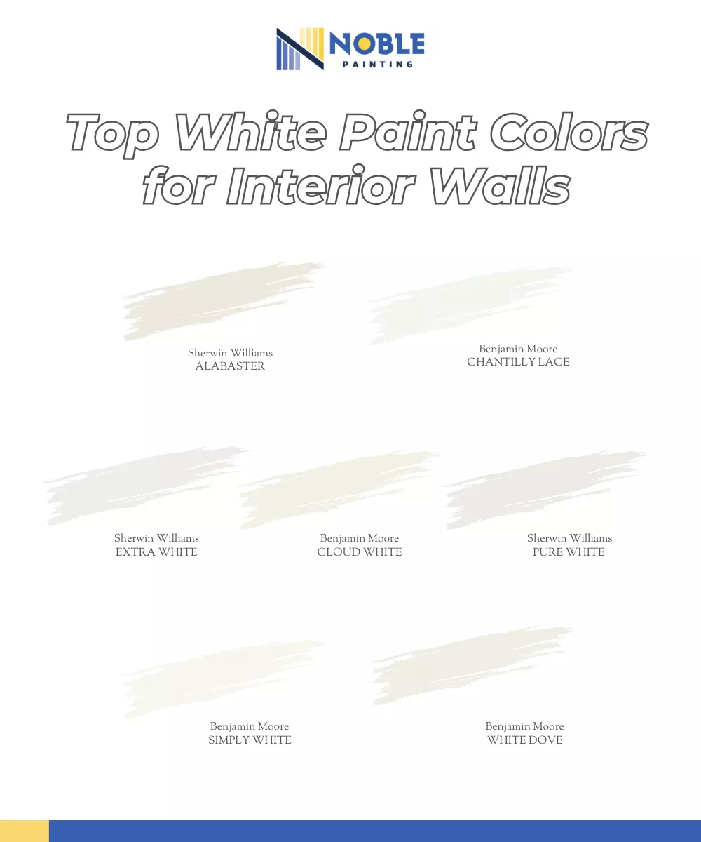 Top White Paint Colors for Interior Walls